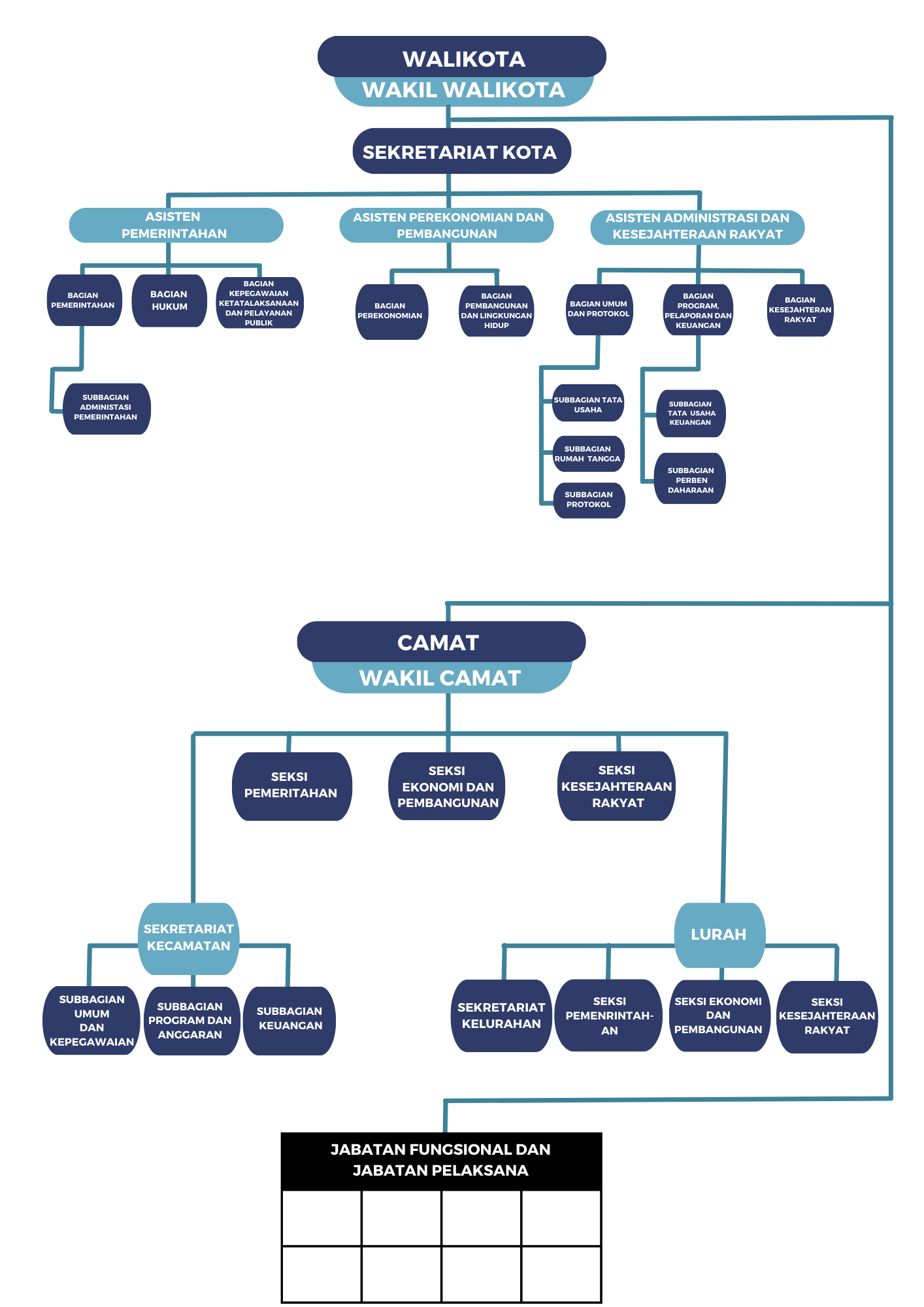 Struktur Organisasi