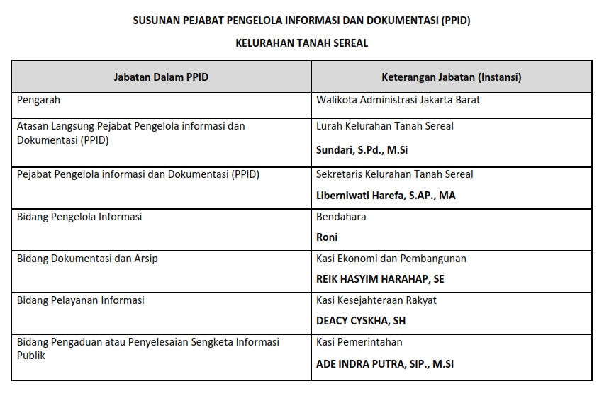 PPID Struktur Organisasi