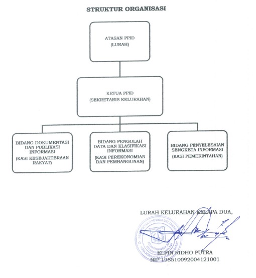 PPID Struktur Organisasi