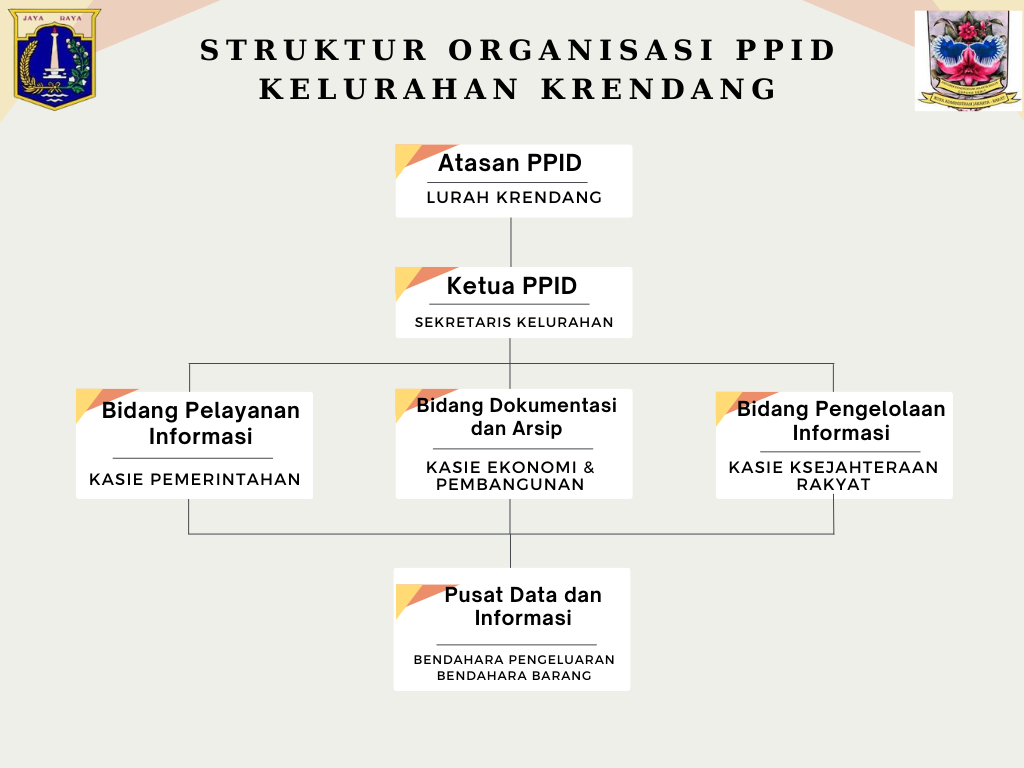 PPID Struktur Organisasi