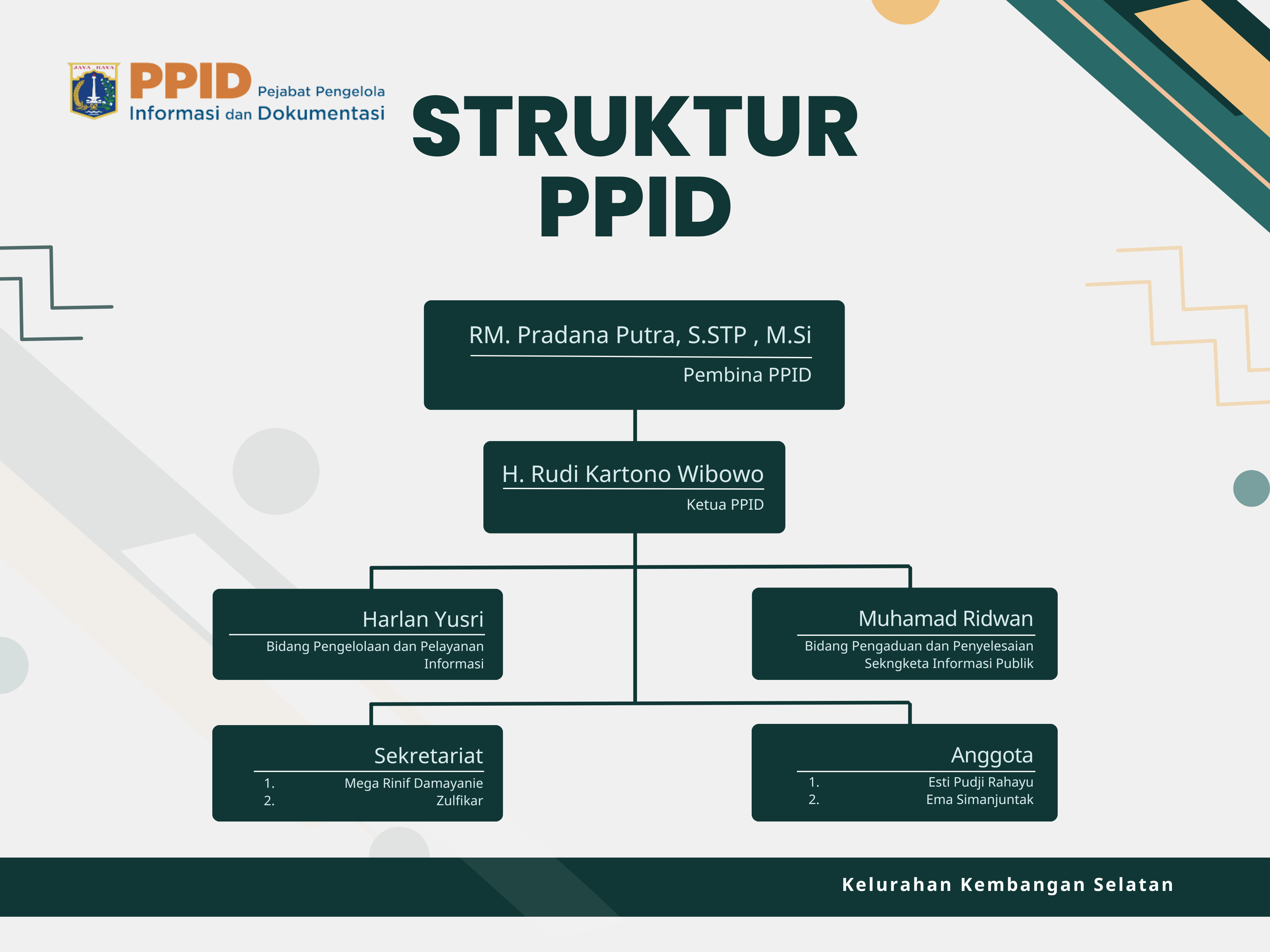 PPID Struktur Organisasi