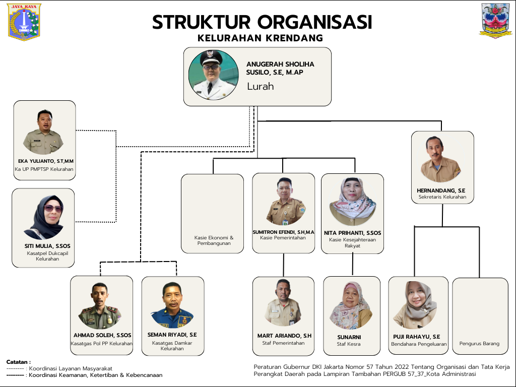 Struktur Organisasi