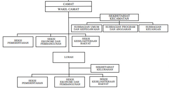 Struktur Organisasi