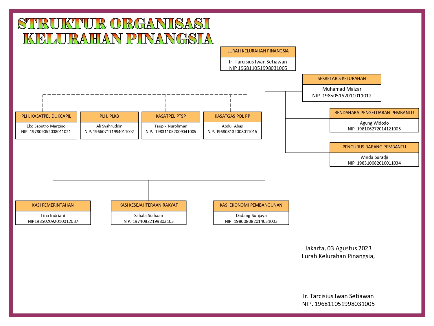 Struktur Organisasi