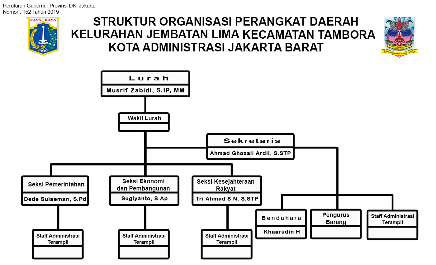 Struktur Organisasi