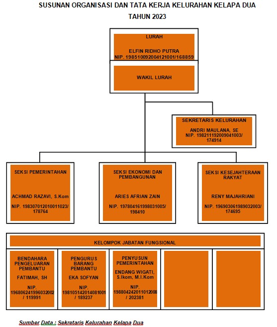 Struktur Organisasi