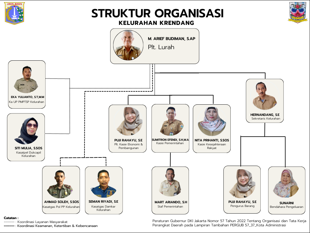 Struktur Organisasi