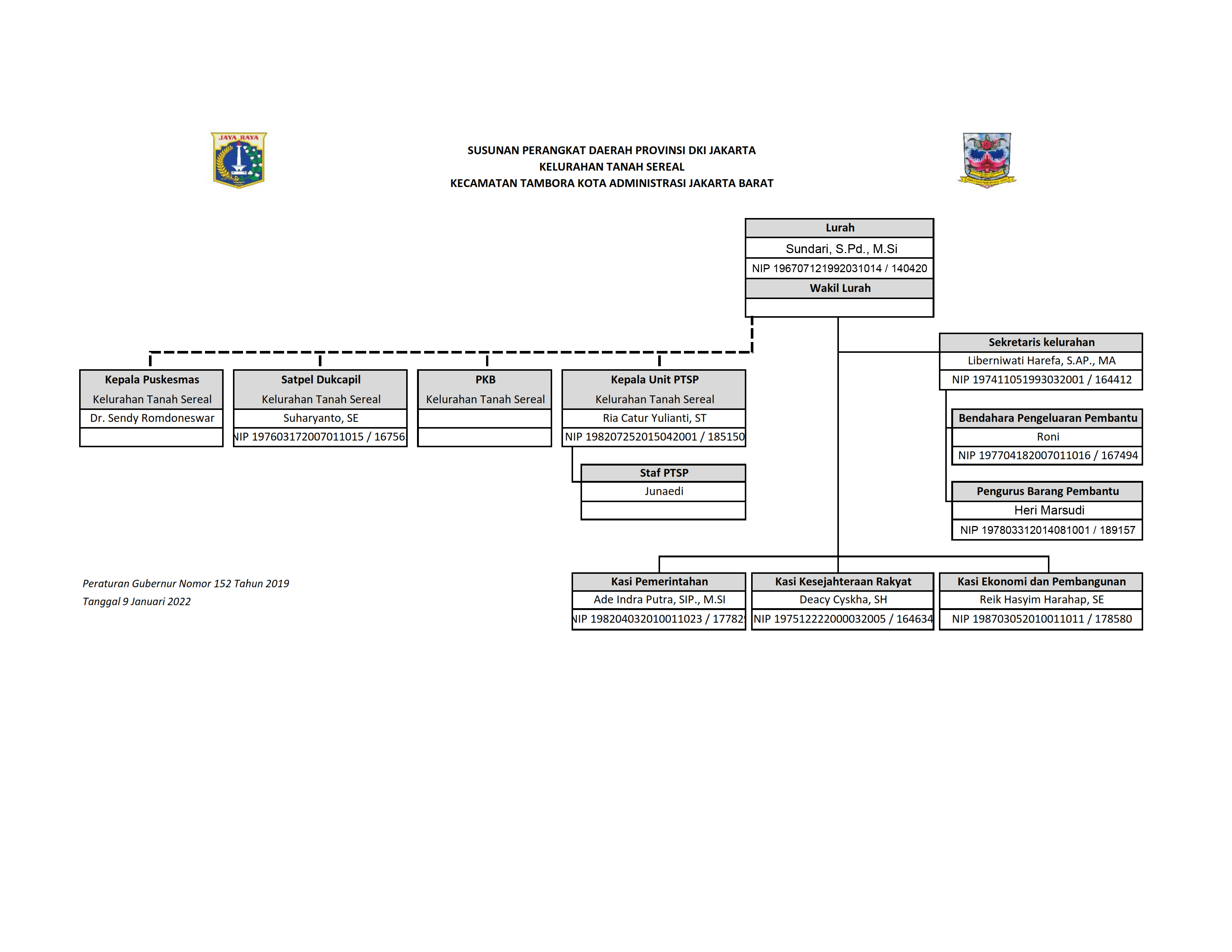 Struktur Organisasi