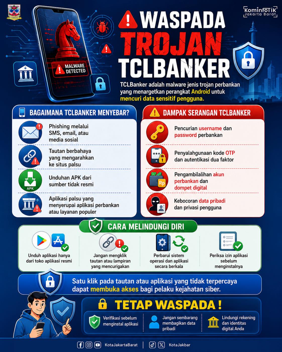 Foto Infografis 