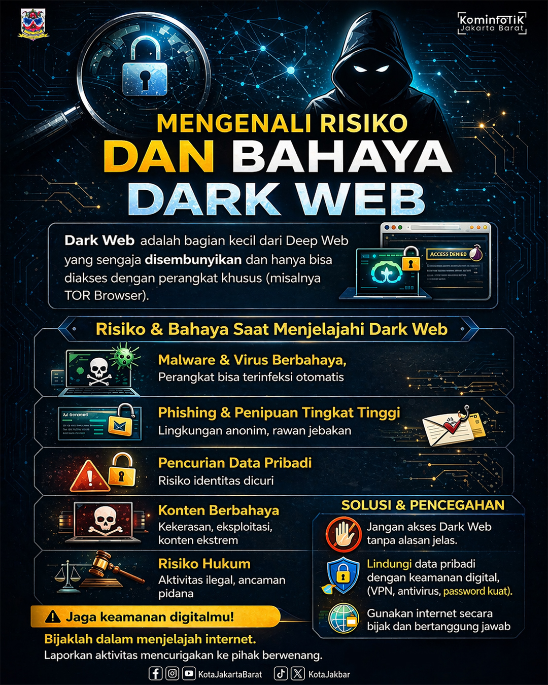 Foto Infografis 